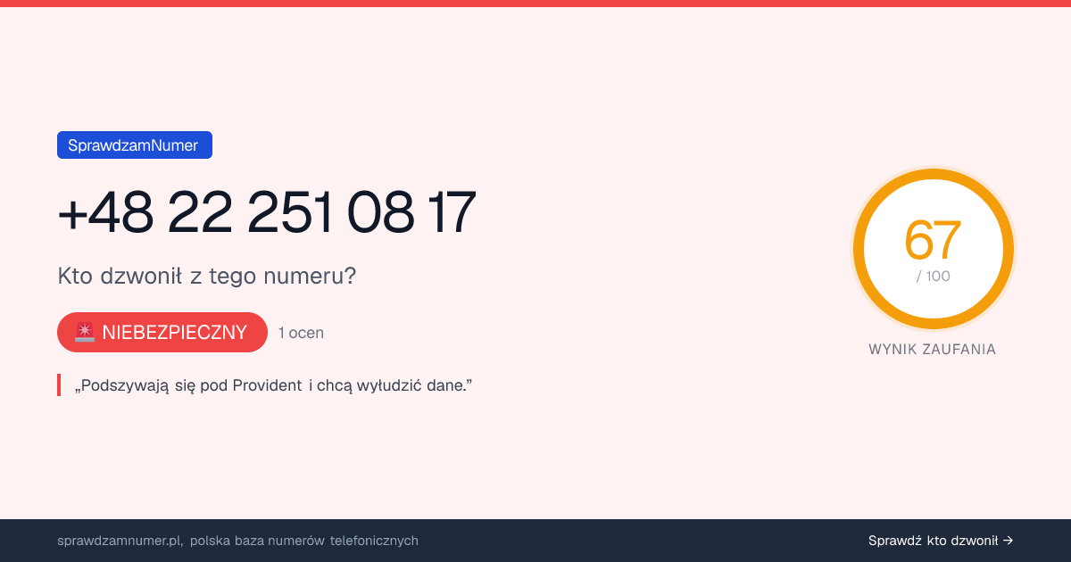 Wynik zaufania i opinie o numerze +48 22 251 08 17, werdykt: niebezpieczny