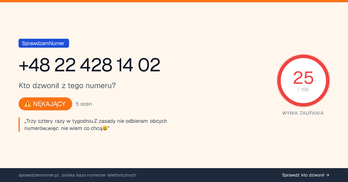 Wynik zaufania i opinie o numerze +48 22 428 14 02, werdykt: nękający