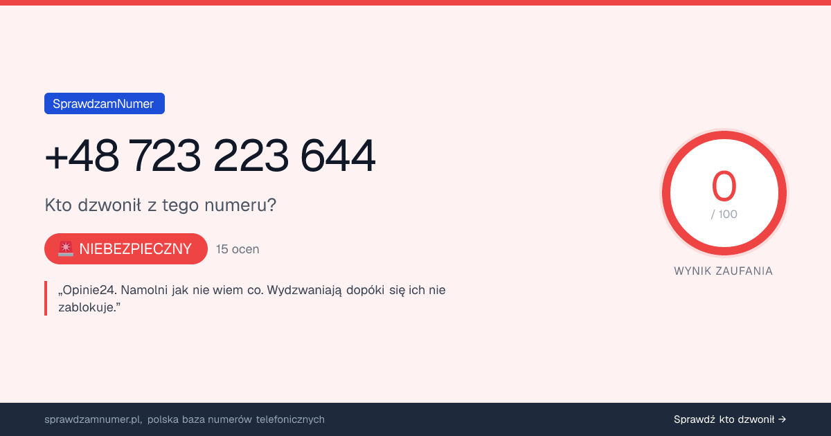 Wynik zaufania i opinie o numerze +48 723 223 644, werdykt: niebezpieczny
